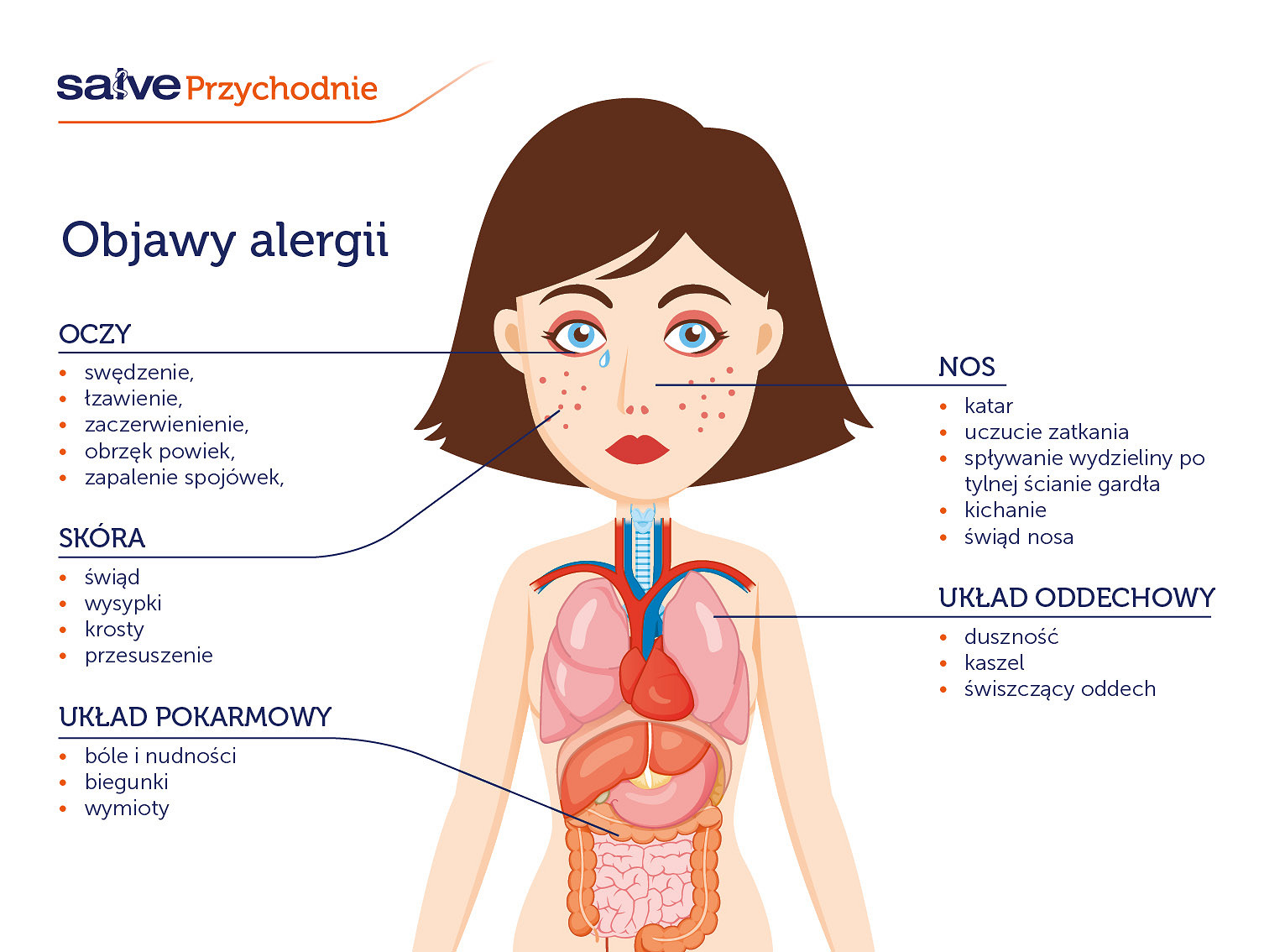 alergie-infografika-1.jpg [251.10 KB]