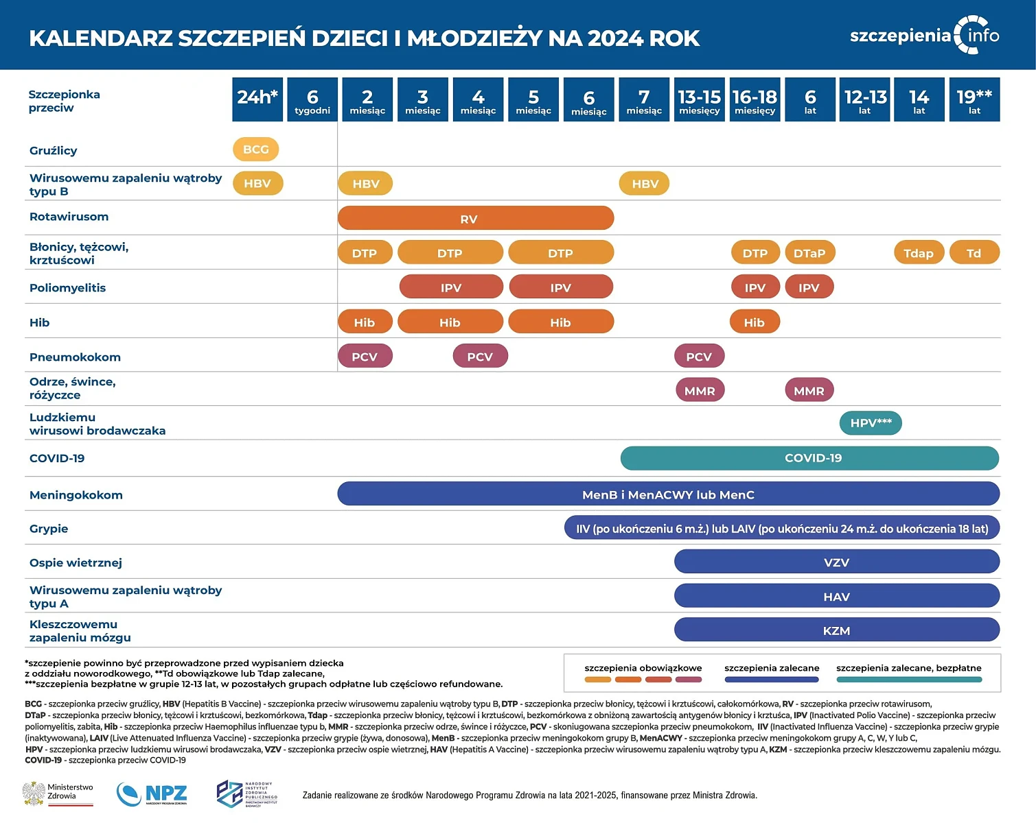 Kalendarz-szczepien-2024-HPV-PZH_b_11zon.webp [230.56 KB]