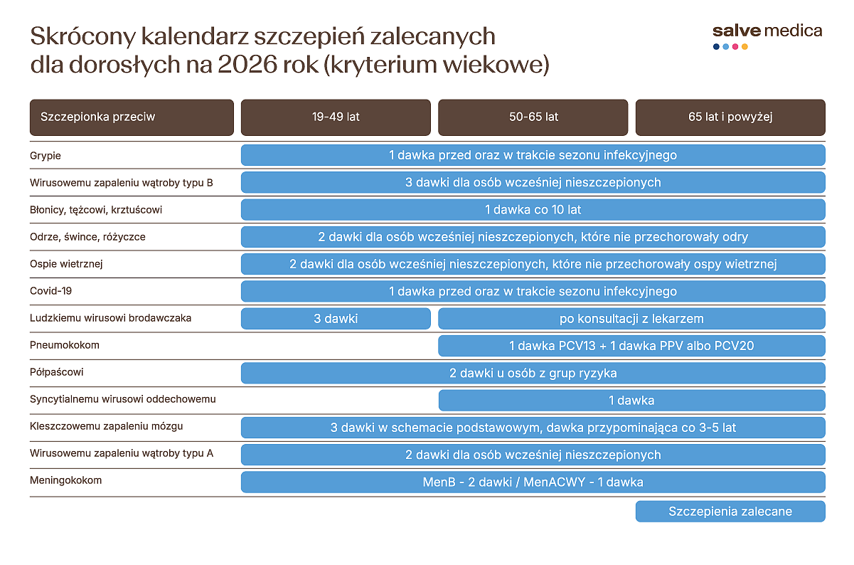 kalendarz szczepien-www dla doroslych outl.png [115.27 KB]