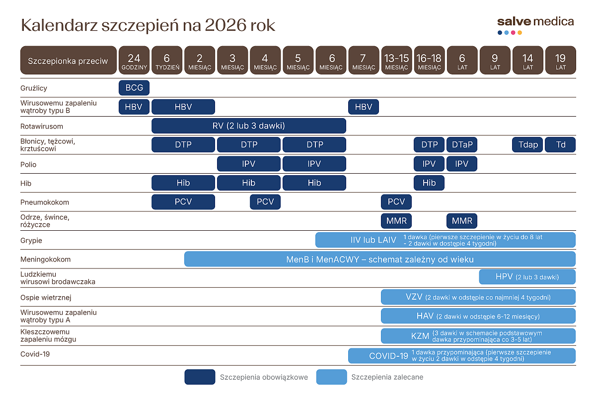 kalendarz-szczepien-dzieci-2026-salve-medica.png [99.08 KB]